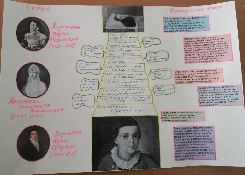 Sivogrivov, Aleksei & Makarov, Sergei, 16, A Pyramid of Lermontov, Sarov, Russia